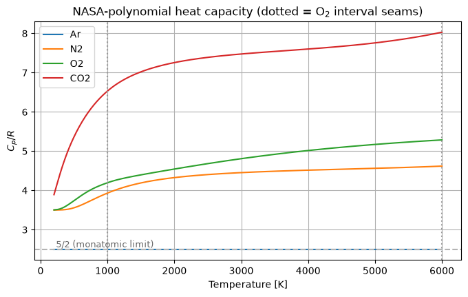 _images/02_nasa_polynomials_19_0.png