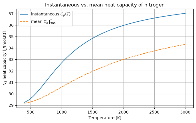 _images/03_property_curves_12_0.png