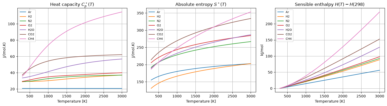 _images/03_property_curves_6_0.png