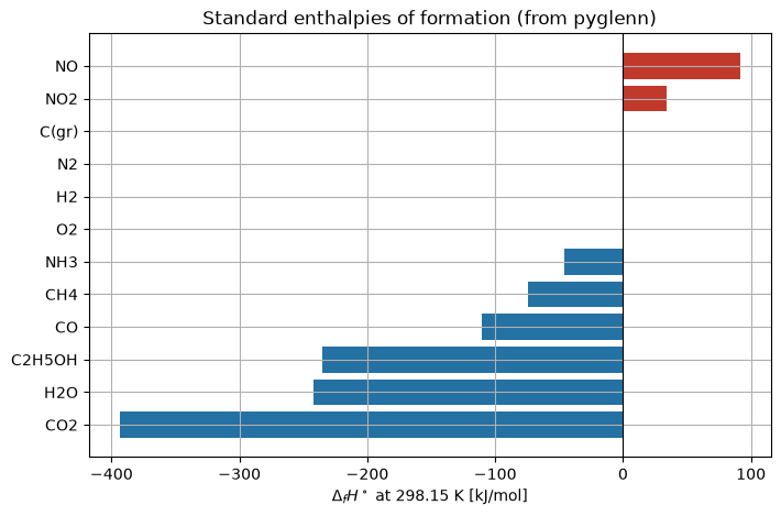 _images/04_formation_enthalpy_10_0.png