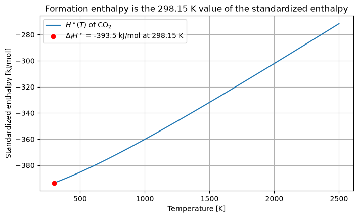 _images/04_formation_enthalpy_12_0.png
