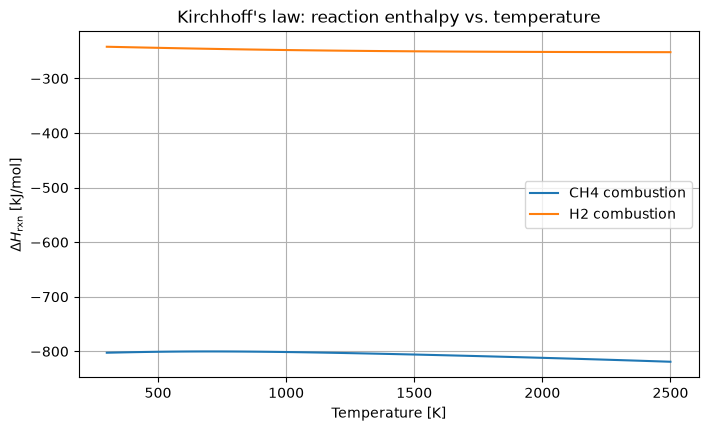_images/05_reaction_enthalpies_13_0.png
