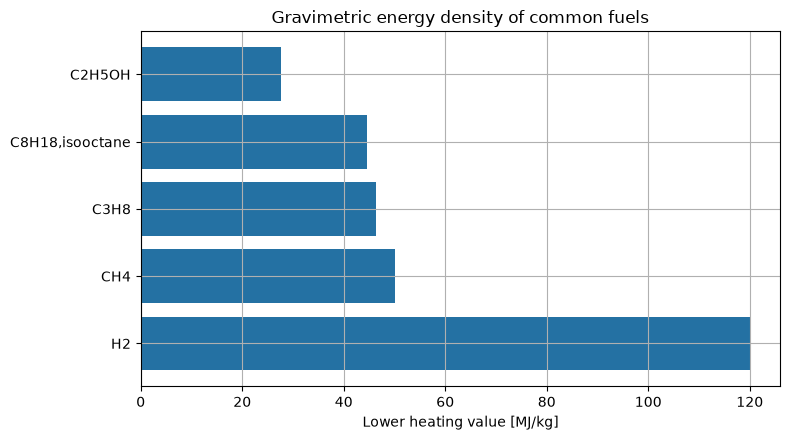 _images/05_reaction_enthalpies_9_0.png