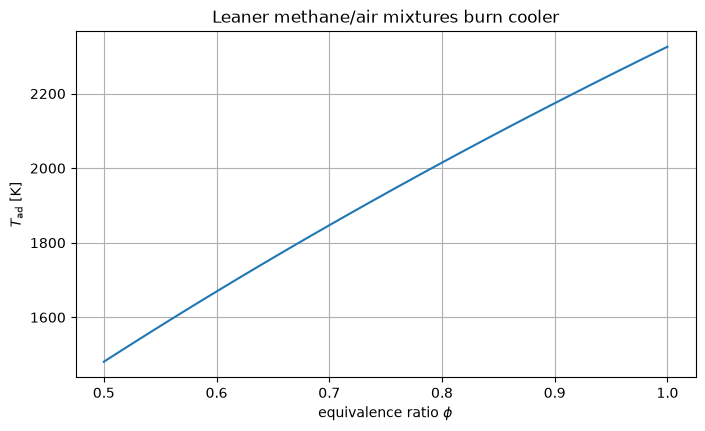 _images/06_adiabatic_flame_temperature_10_0.png