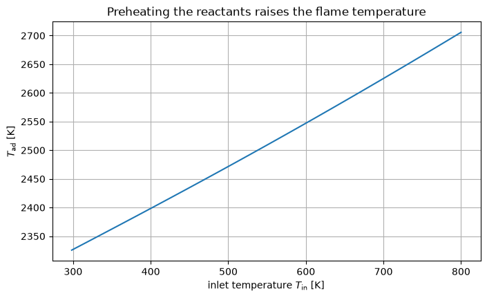_images/06_adiabatic_flame_temperature_12_0.png