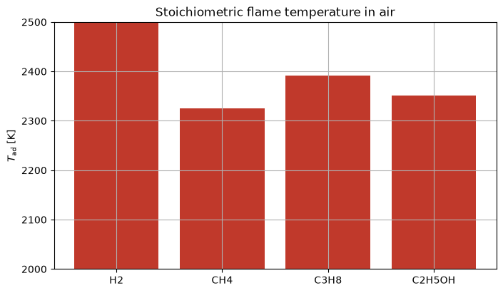 _images/06_adiabatic_flame_temperature_14_1.png