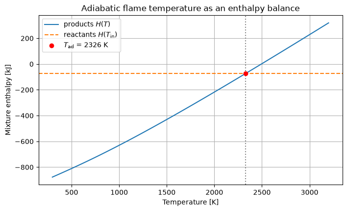 _images/06_adiabatic_flame_temperature_8_0.png