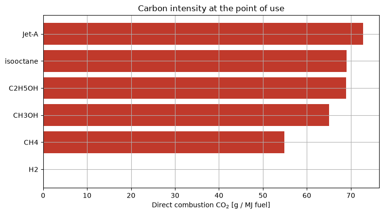 _images/07_biofuel_comparison_10_0.png