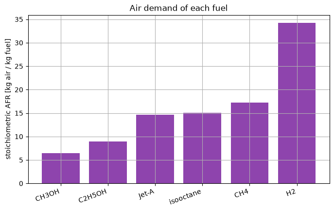 _images/07_biofuel_comparison_12_0.png