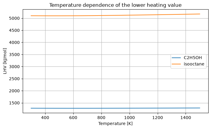 _images/07_biofuel_comparison_14_0.png