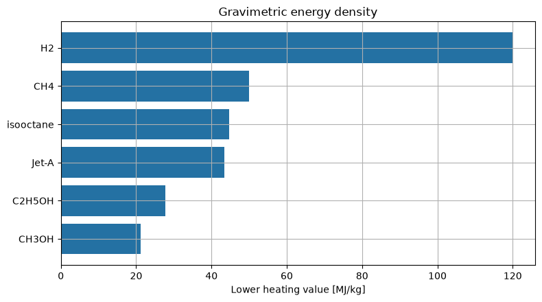 _images/07_biofuel_comparison_8_0.png