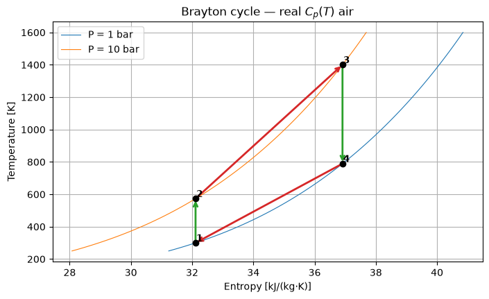 _images/09_brayton_cycle_12_0.png